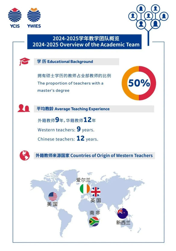 北京耀华国际教育双语体验营预约