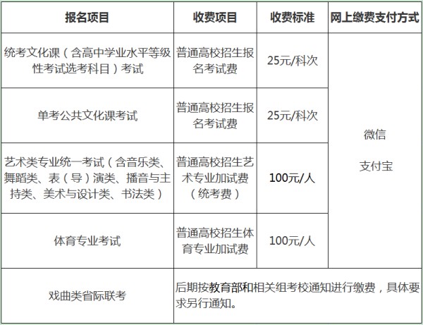 北京高考报名缴费