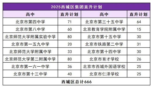 人大附0.5+3项目