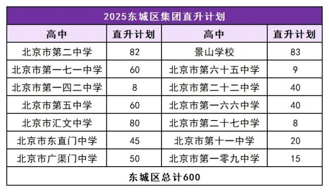 人大附0.5+3项目