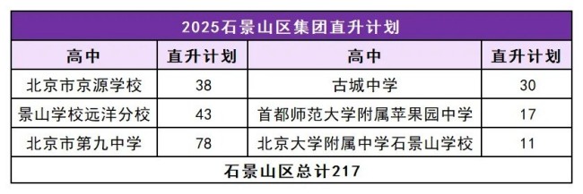 人大附0.5+3项目