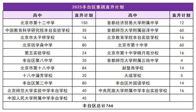 人大附0.5+3项目