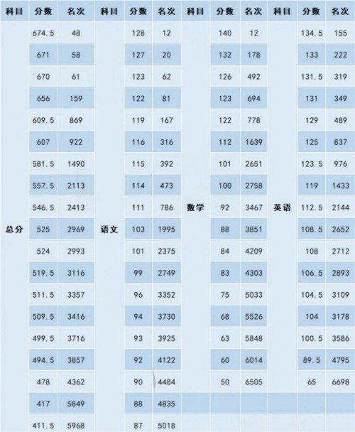 �����������гɼ�����