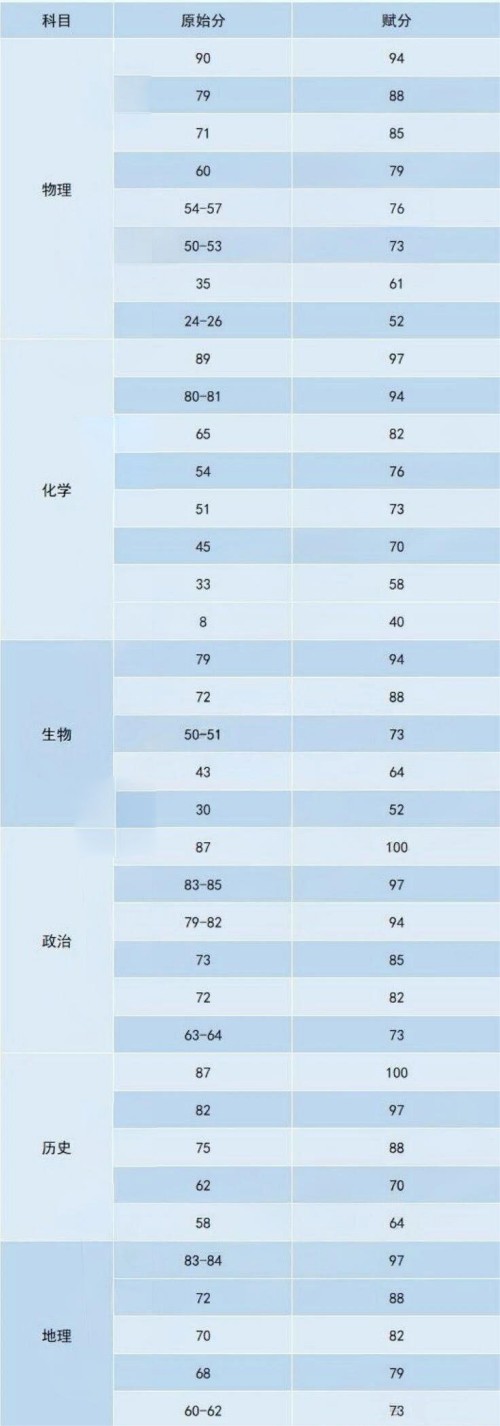 �����������гɼ�����