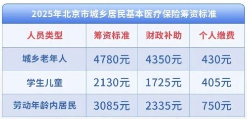 北京一老一小医保