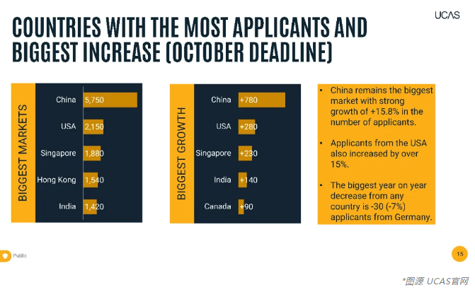 ������ѧ