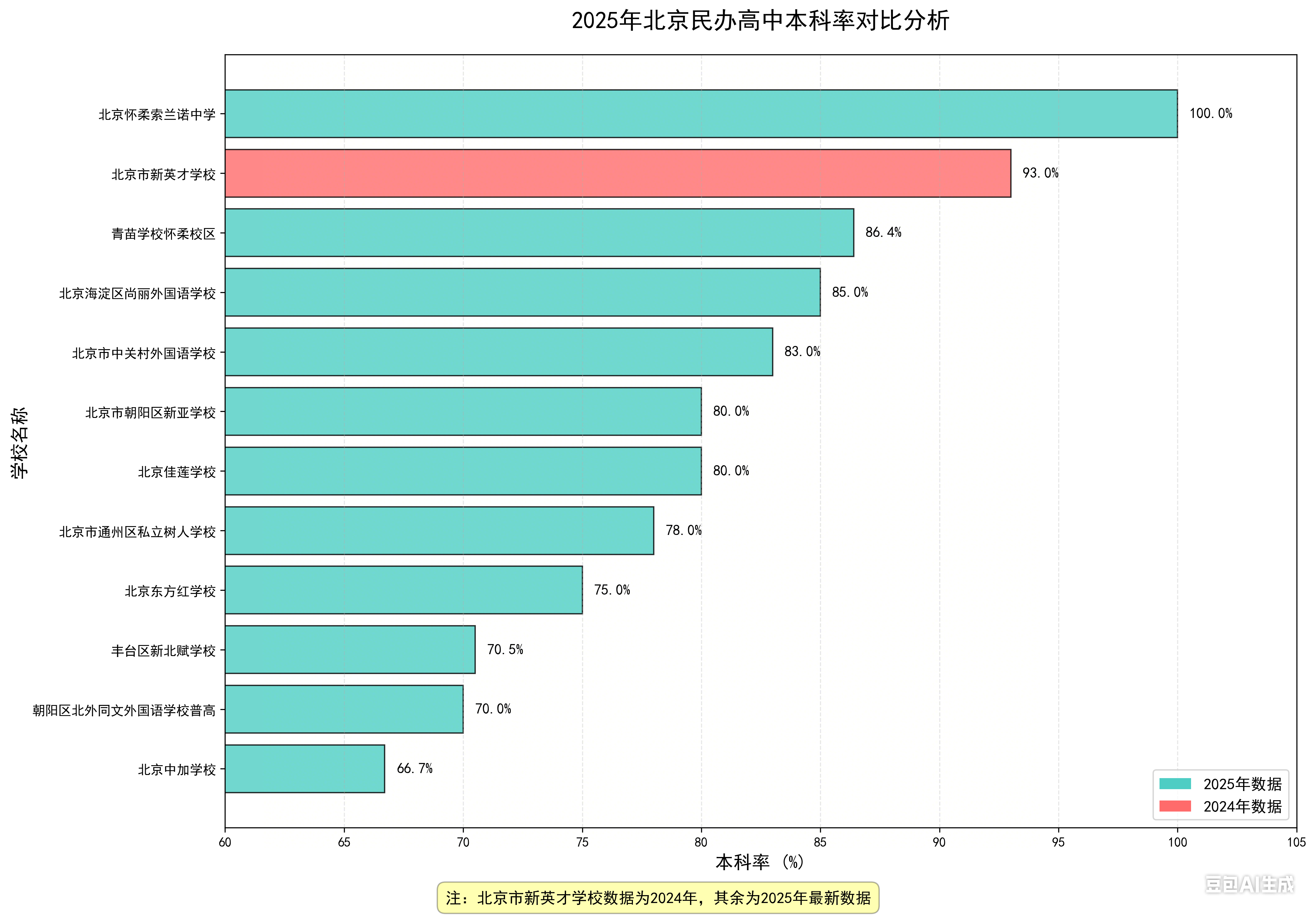 收集 11 月专题数据.png