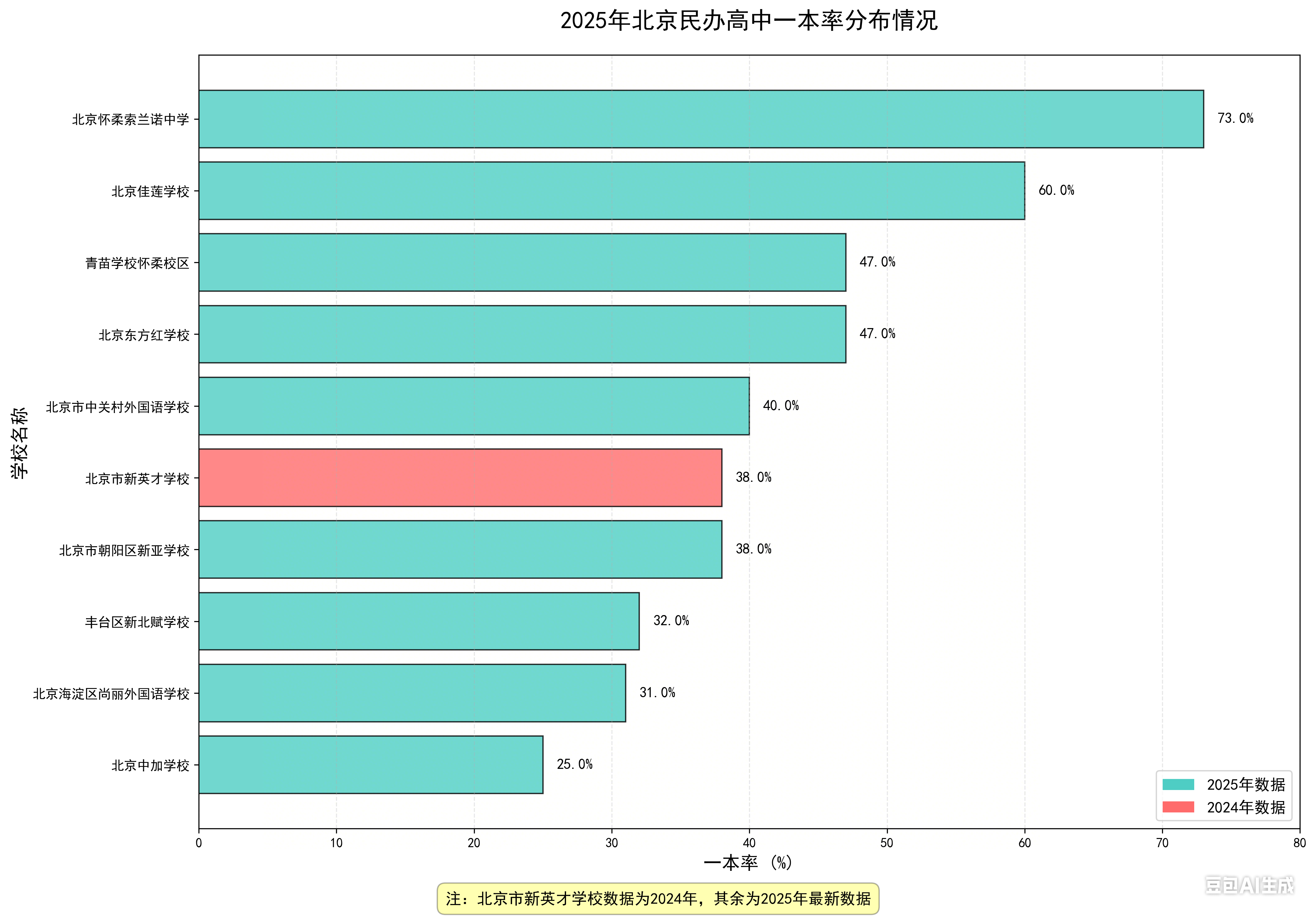 收集 11 月专题数据 (1).png