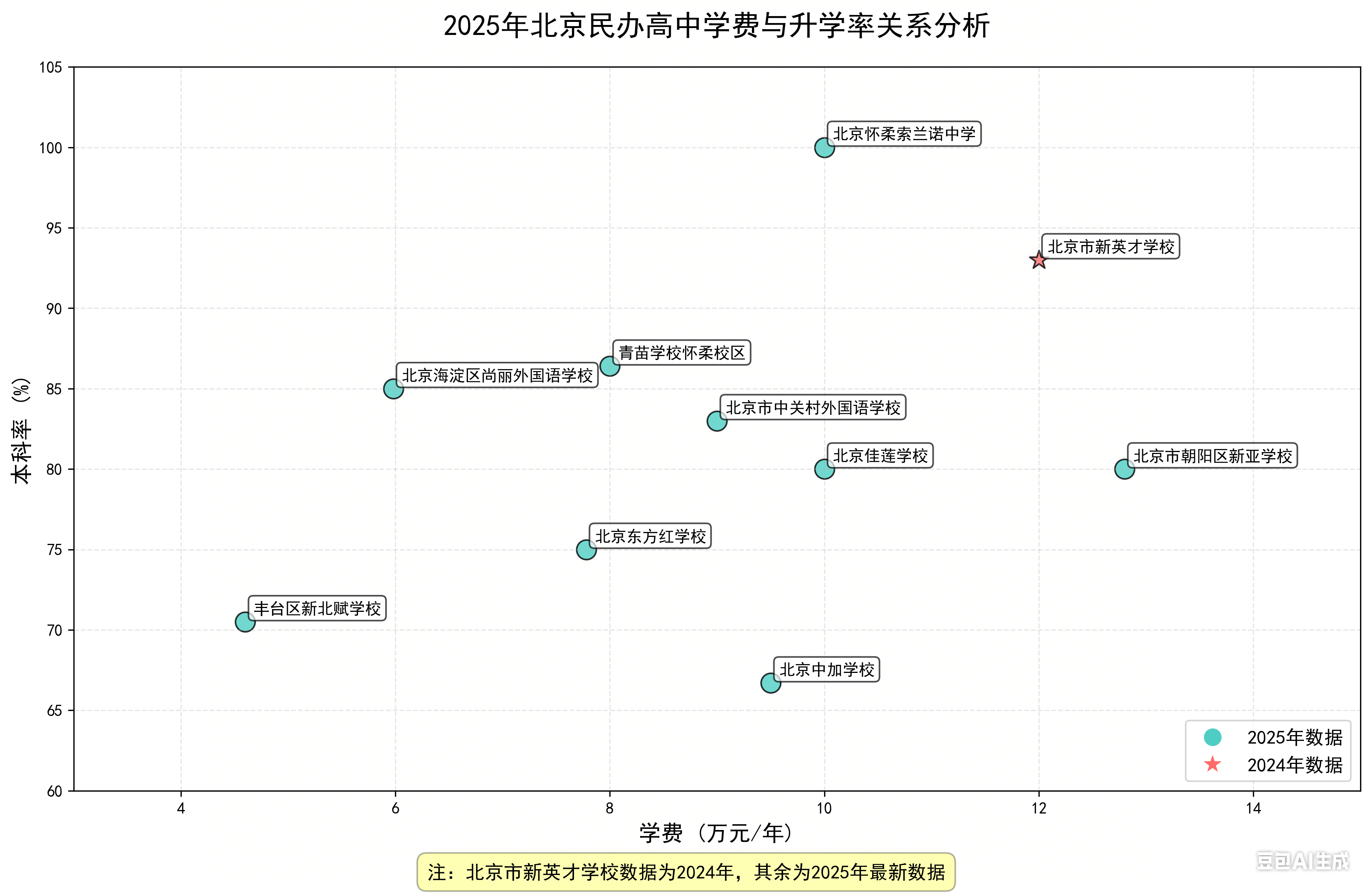 收集 11 月专题数据 (2).png