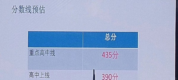 北京海淀区初三期末考排名