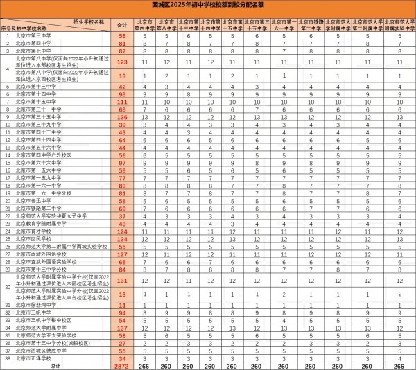 ��������������У�У����