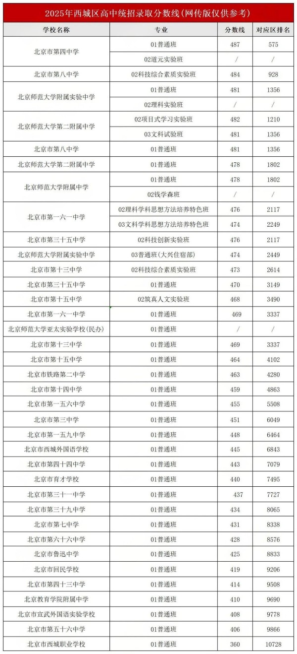 ����������¼ȡ��������������