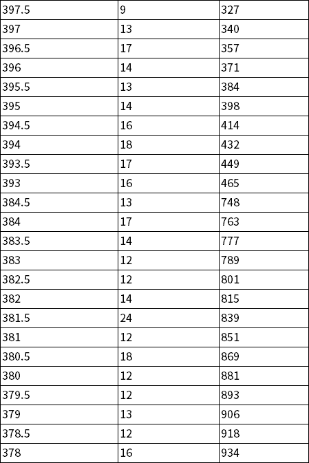 �����������п���������