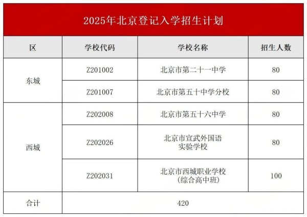 北京高中登记入学