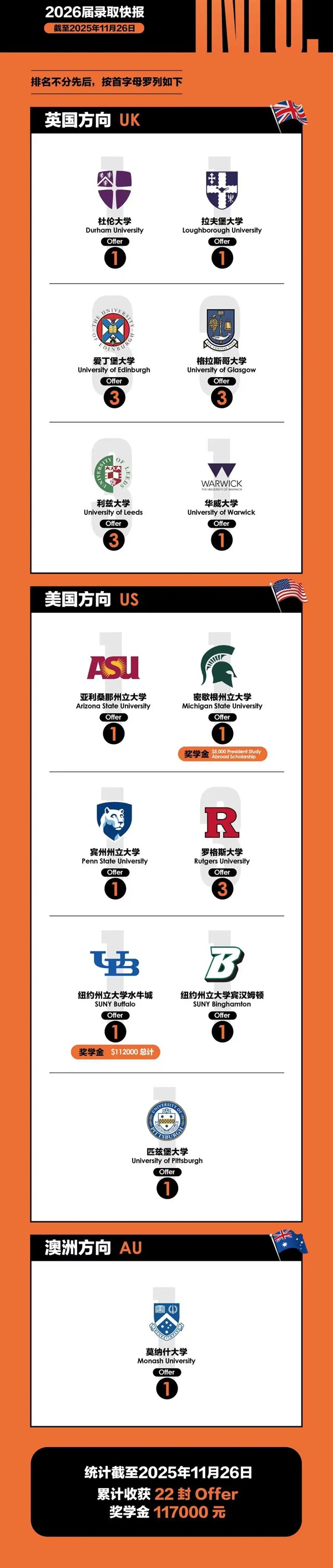 �����յ�ѧУ����¼ȡ