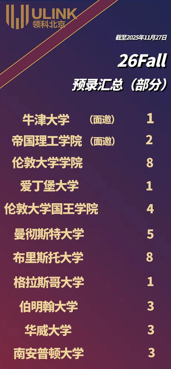 ������ƹ���ѧУ����¼ȡ