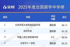 У2025ѧѧ񷢲ϹܣѧУӭ