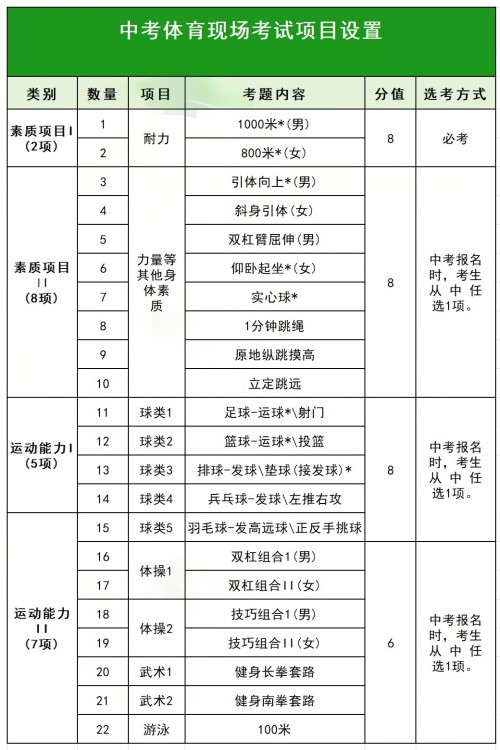 北京中考体育评分标准