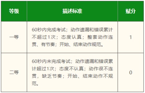 北京中考体育评分标准