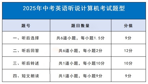 北京中考英语听说考
