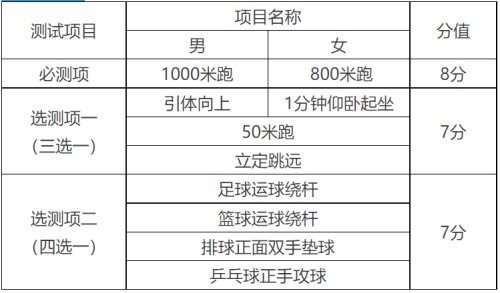 ����п�������ֵ