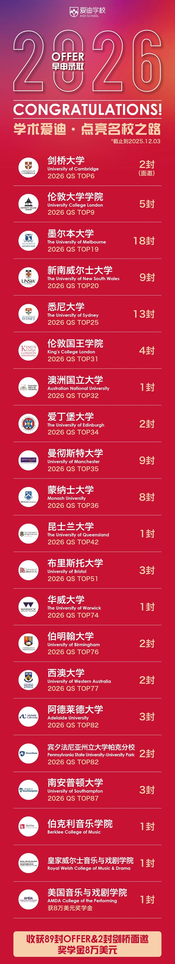 ��������ѧУ����¼ȡ