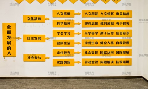 北京朝阳凯文学校升学成果