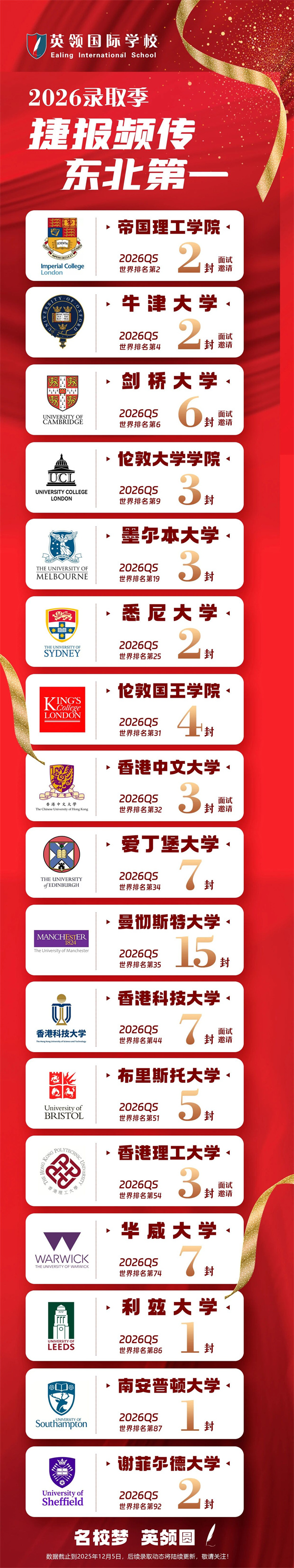 英领国际学校录取榜