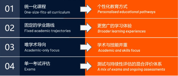 北京德闳高中课程体系升级
