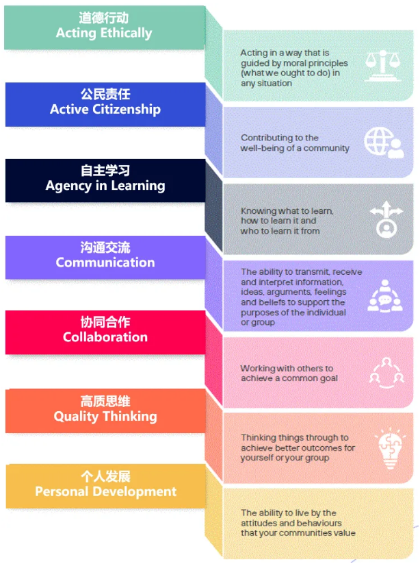 北京德闳IAD国际高级文凭项目