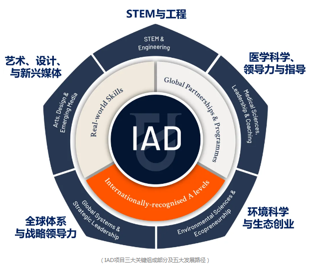 北京德闳高中课程体系升级