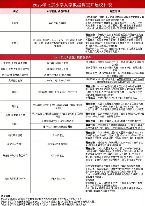 ����Сѧ��ѧ���ݵ����