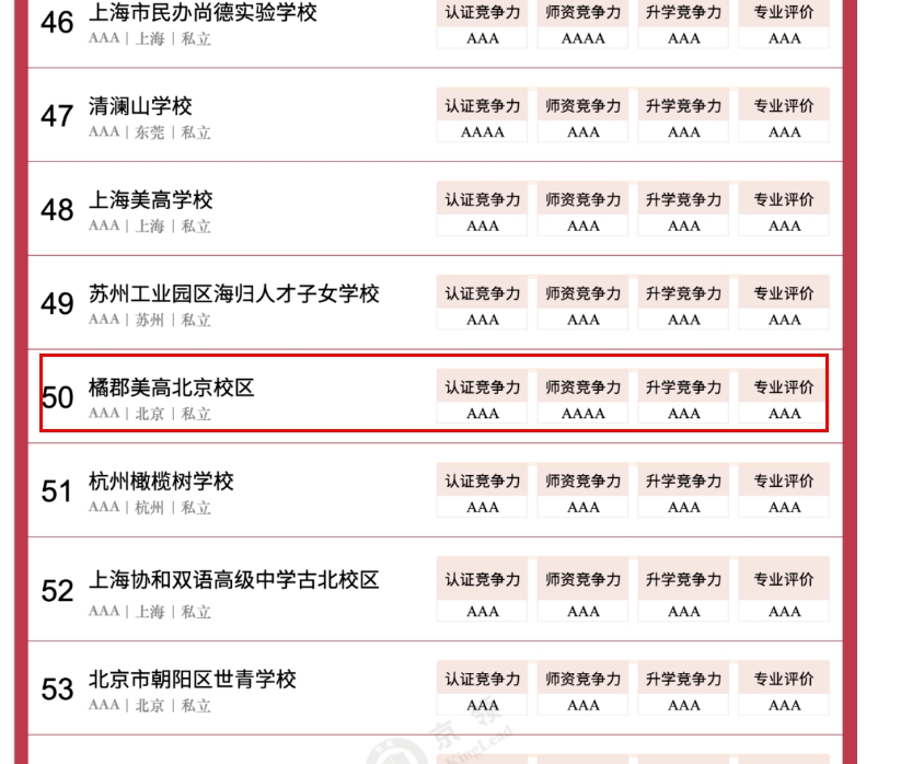 拔萃橘郡国际学校排名