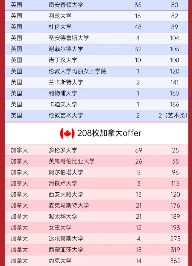 国贤BIC国际高中录取成绩