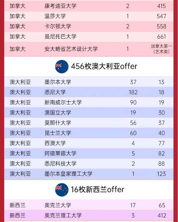 国贤BIC国际高中录取成绩