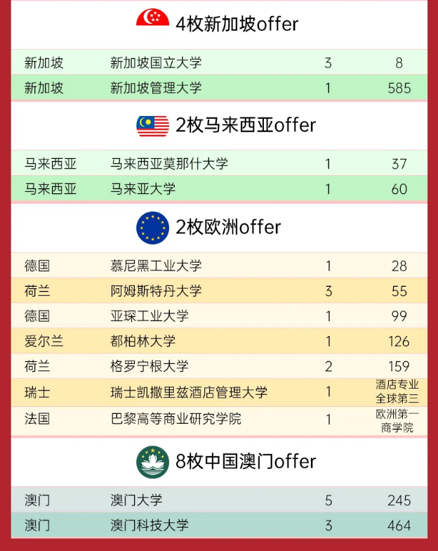 国贤BIC国际高中录取成绩