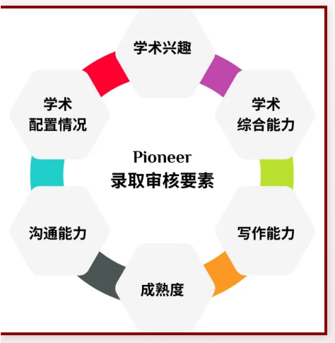 法拉古特学术研究