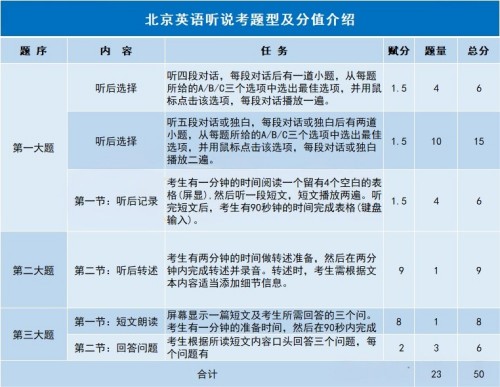 ����Ӣ����˵������