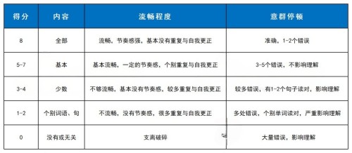 �����߿�Ӣ����˵�����ֱ�׼