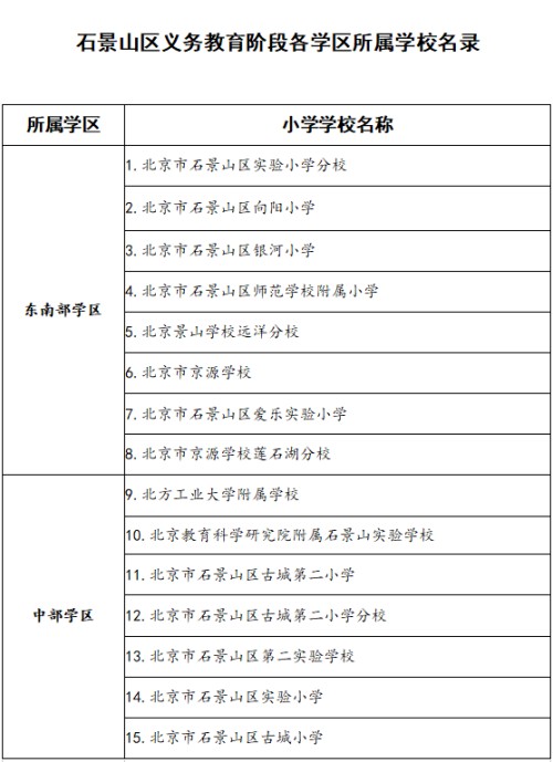 ʯ��ɽѧУ����