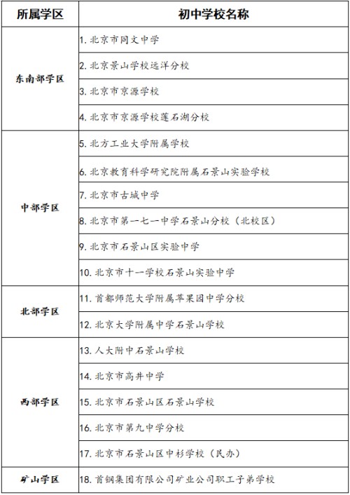 ʯ��ɽѧУ����