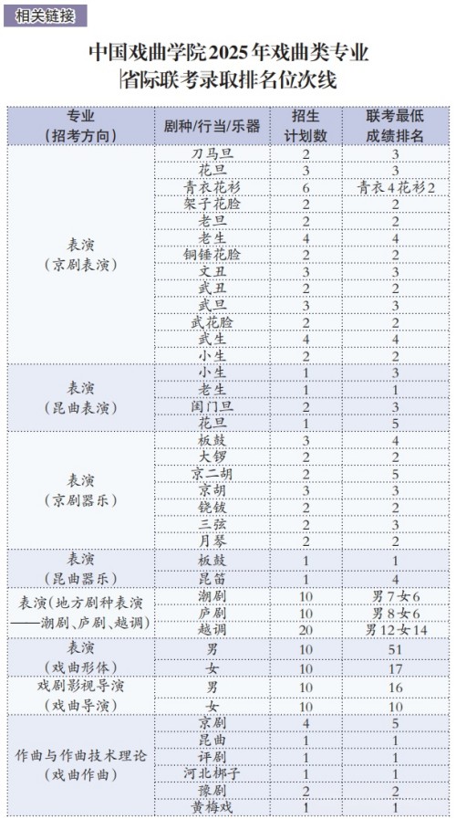 �й�Ϸ��ѧԺ