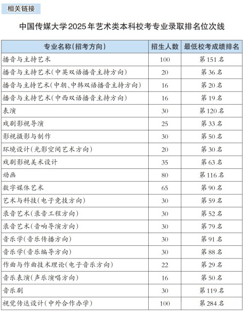 �й���ý��ѧ