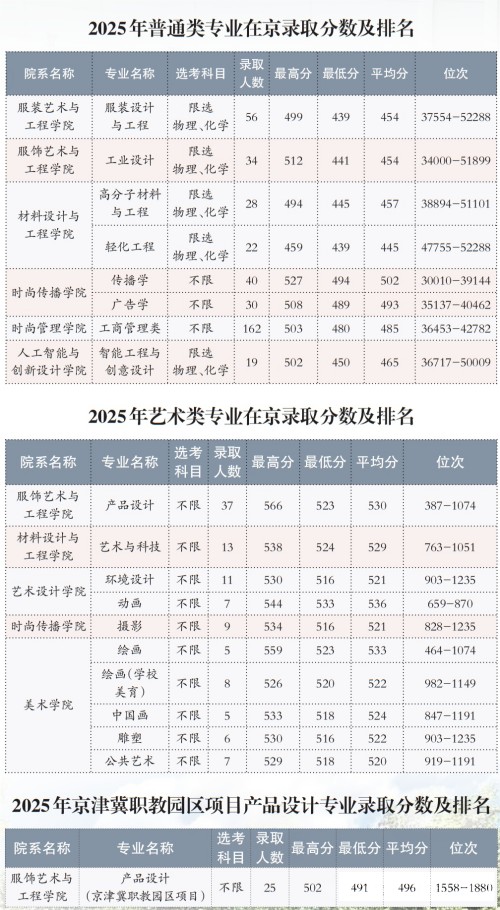 ������װѧԺ