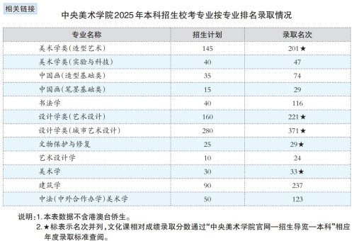 ��������ѧԺ