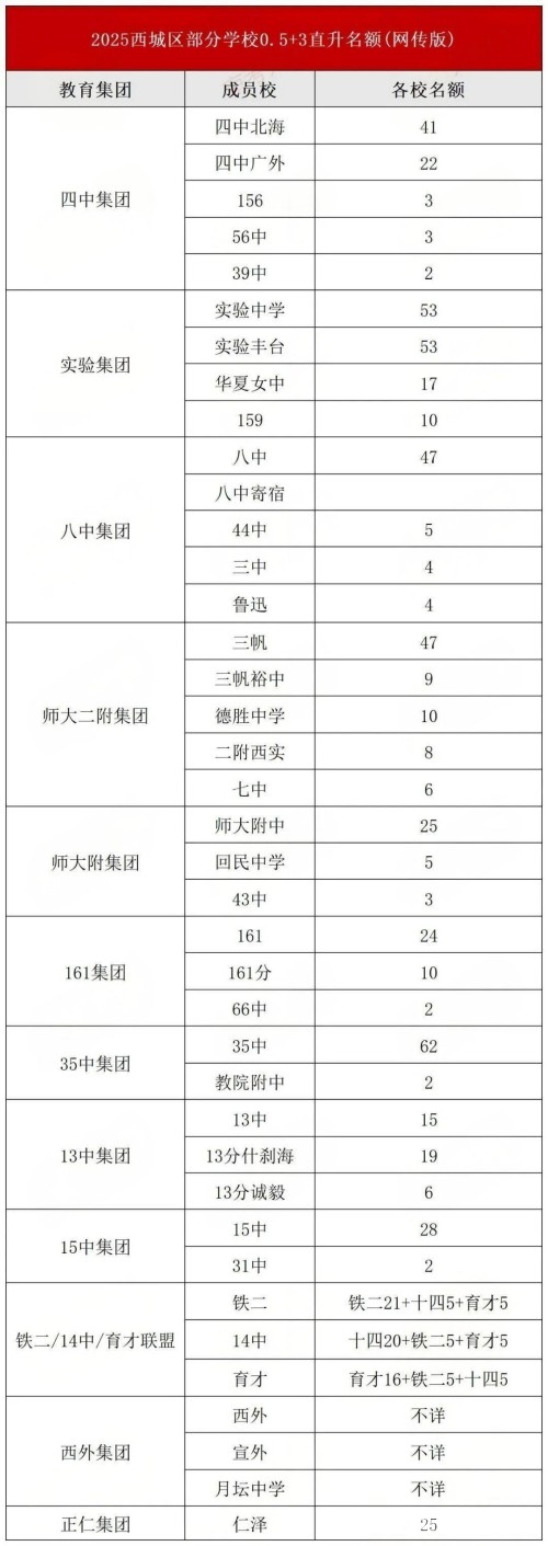 ������0.5+3ֱ������