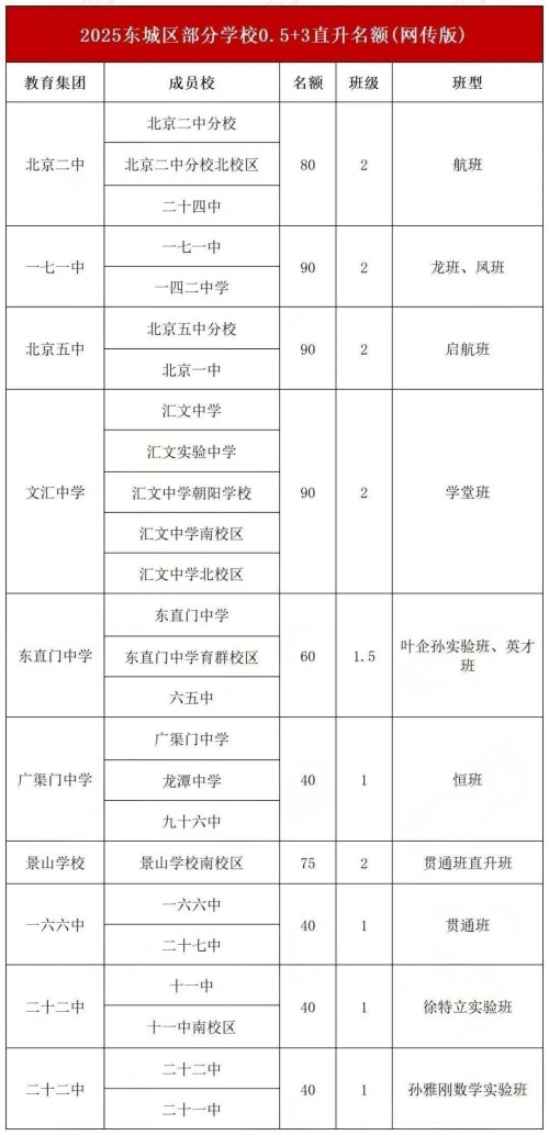 ������0.5+3ֱ������