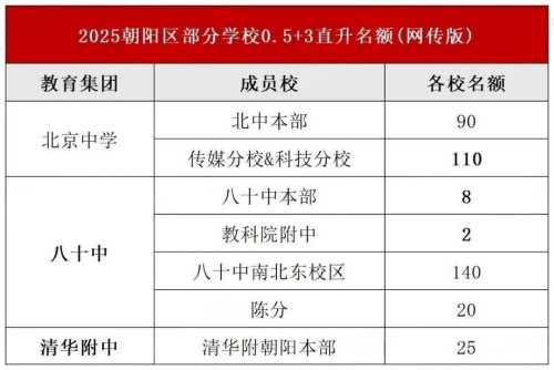 ������0.5+3ֱ������