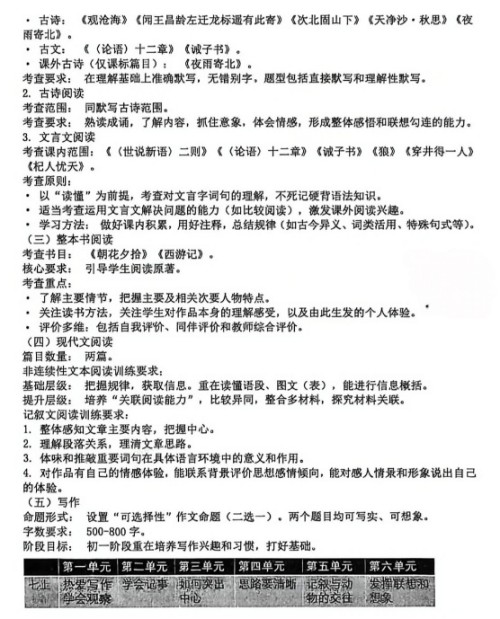 ��һ������ĩ���Է�Χ