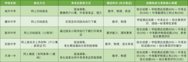 ����п�С��